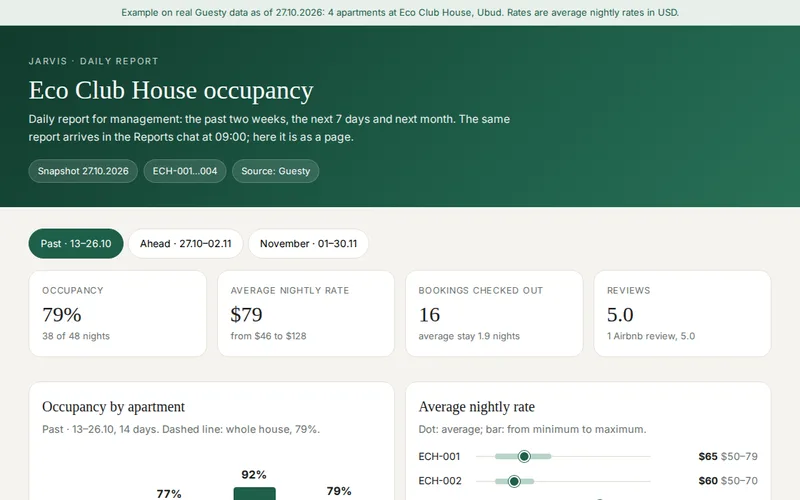 Daily occupancy